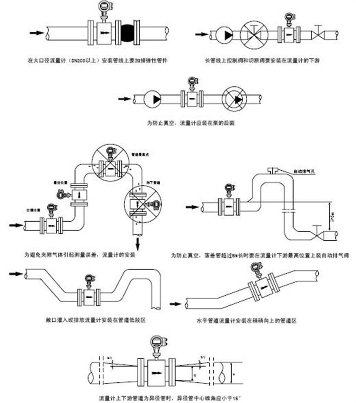 流量计与差压变送器排污步骤