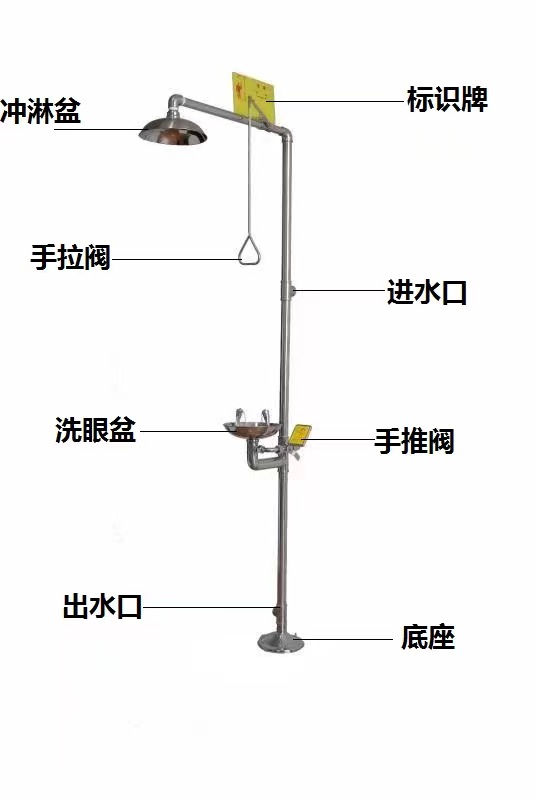 网络电话与洗眼器怎么加水