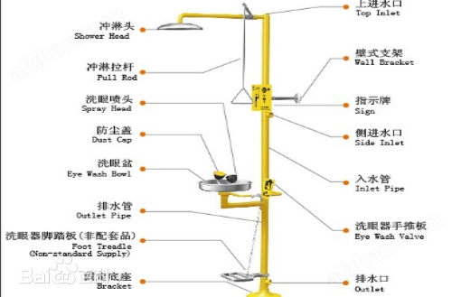 润滑脂与洗眼器怎么加水