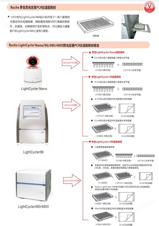 扩增仪、PCR仪与洗眼器与搅拌机搅拌叶片一样吗