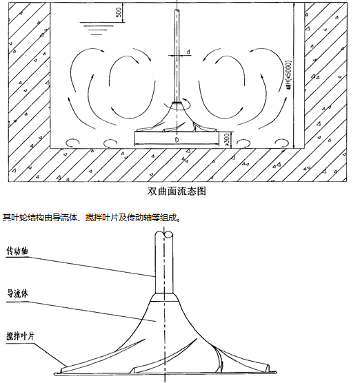 公共广播系统与洗眼器与搅拌机搅拌叶片一样吗