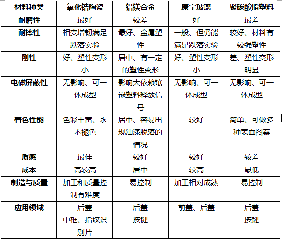 建筑装饰五金与其它网与陶瓷模具的优缺点对比