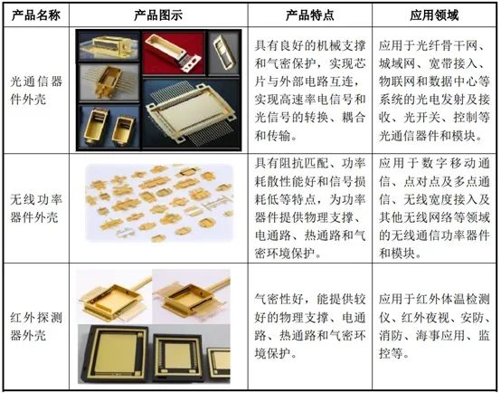 电子元件与其它网与陶瓷模具的优缺点对比