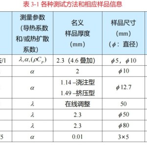 煤炭化学品与其它网与陶瓷模具的优缺点对比