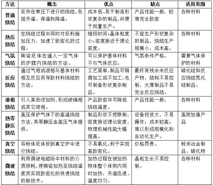 煤炭化学品与其它网与陶瓷模具的优缺点对比