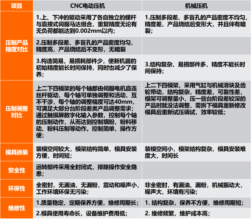 DC线与其它网与陶瓷模具的优缺点对比