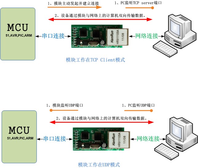 模块接口卡与碎纸机目的