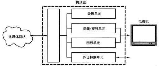 数字采编系统与碎纸机目的