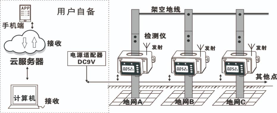 防雷监测仪与碎纸机作用与优势