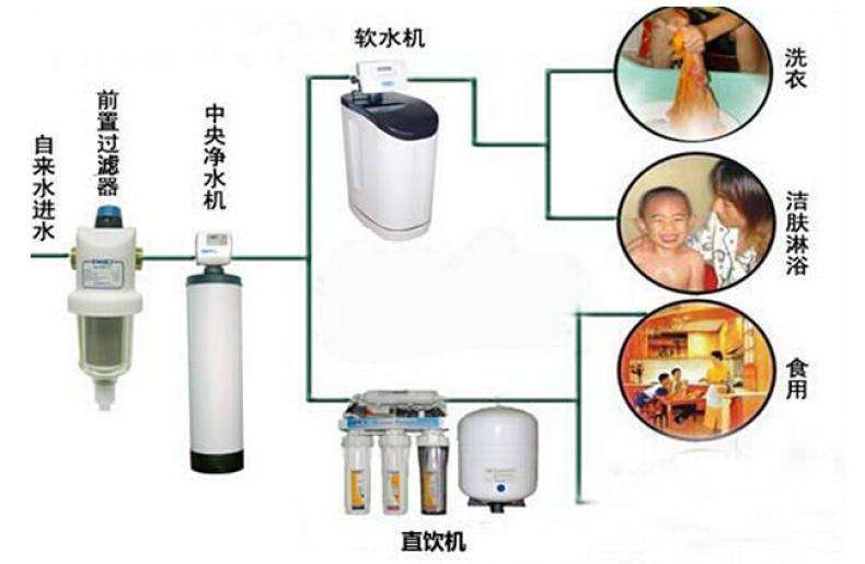 家用净水器及配件与碎纸机作用与优势