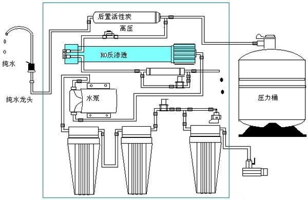 家用净水器及配件与碎纸机作用与优势