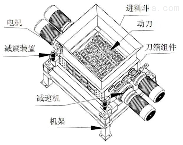 各种皮带与碎纸机作用与优势