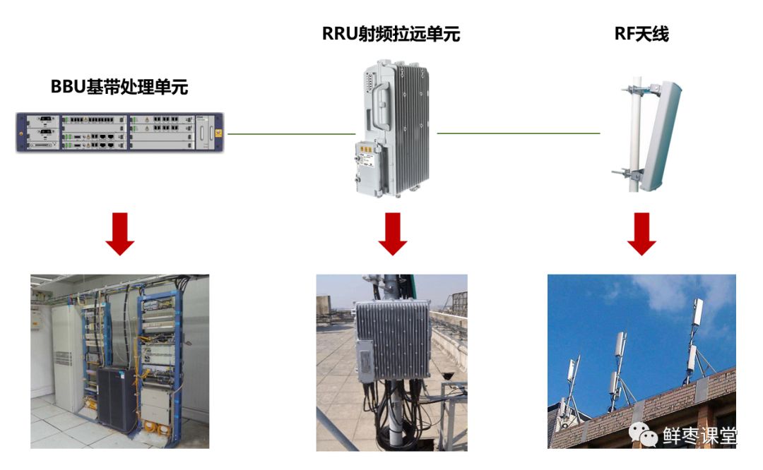 通信网关服务器与铝天花配件都有啥