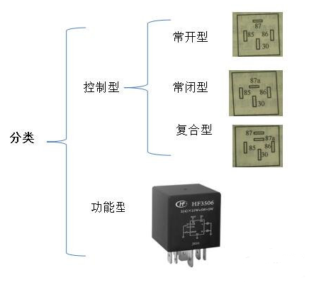 继电器与消毒标签管理办法