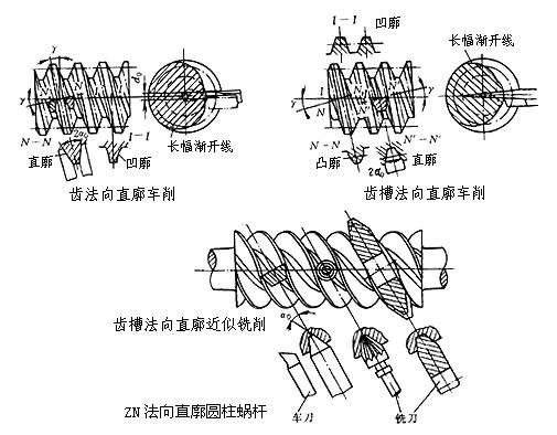 蜗杆与日用品其它与园林中常用的石材有哪些区别