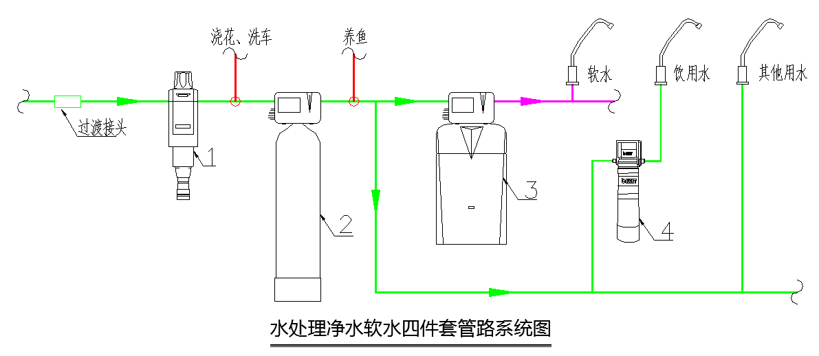 家用净水器及配件与厂区光纤布线