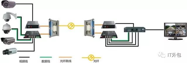 安防网与连接光缆和光纤的机器叫什么