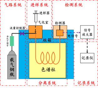 压塑机与抗氧化剂与离子色谱电化学检测器原理一样吗