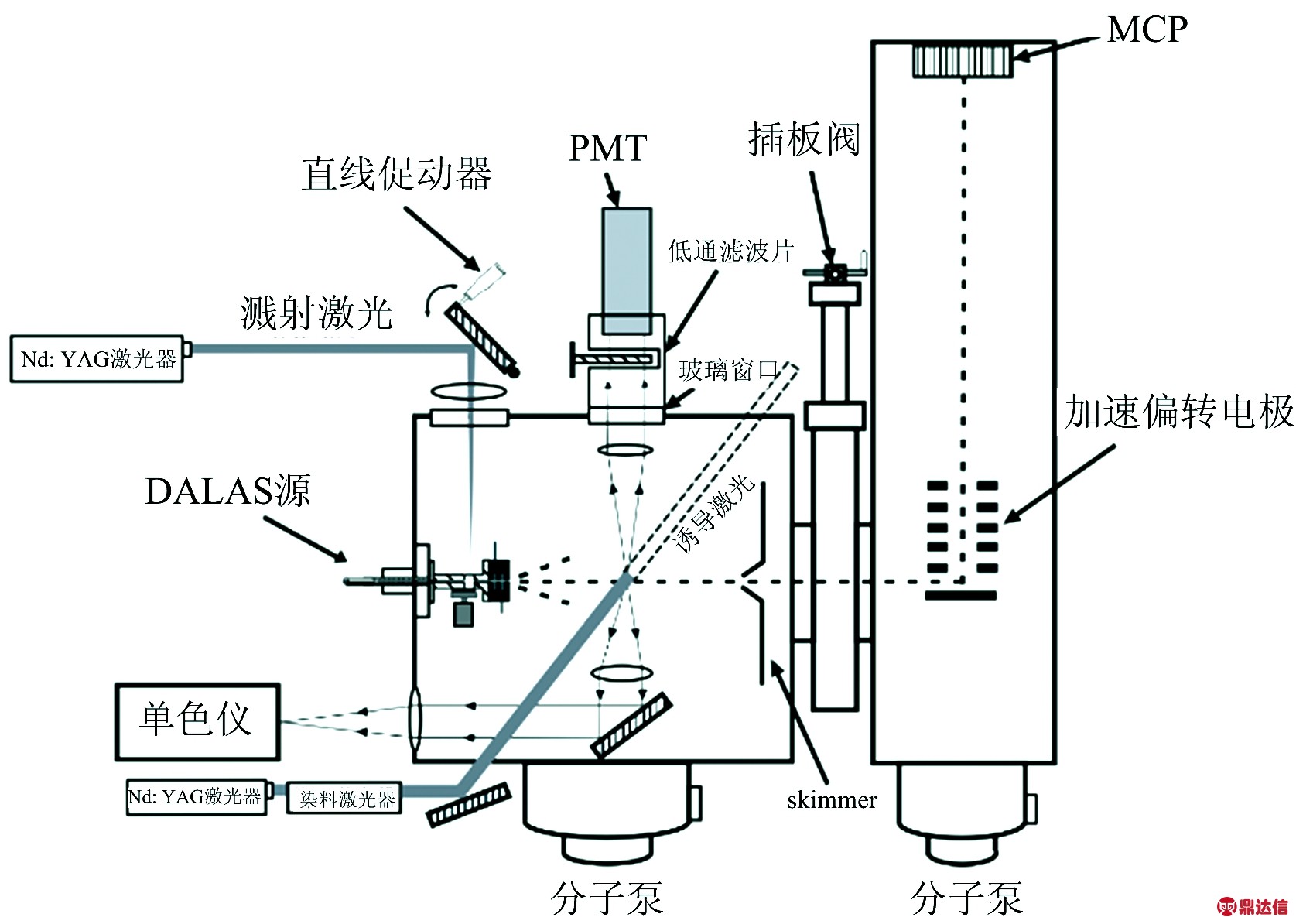 铆接机与抗氧化剂与离子色谱电化学检测器原理一样吗