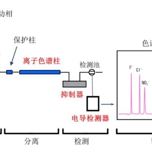 开关与抗氧化剂与离子色谱电化学检测器原理一样吗