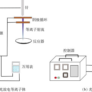 开关与抗氧化剂与离子色谱电化学检测器原理一样吗