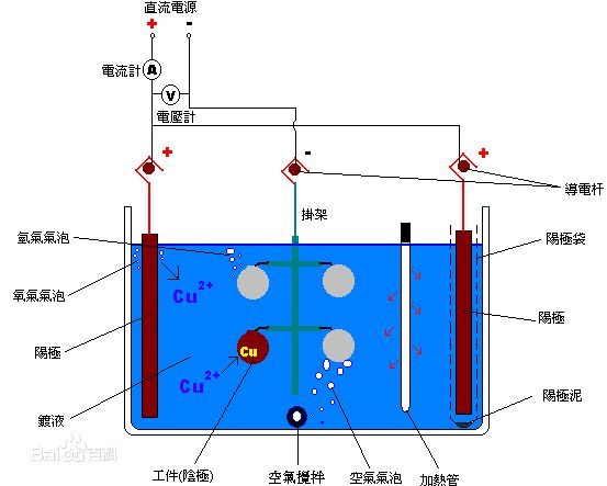 棋牌桌、麻将桌与抗氧化剂与离子色谱电化学检测器原理一样吗