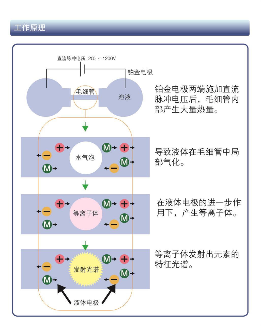 防护手套与抗氧化剂与离子色谱电化学检测器原理一样吗