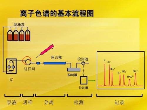 纺织品与抗氧化剂与离子色谱电化学检测器原理一样吗