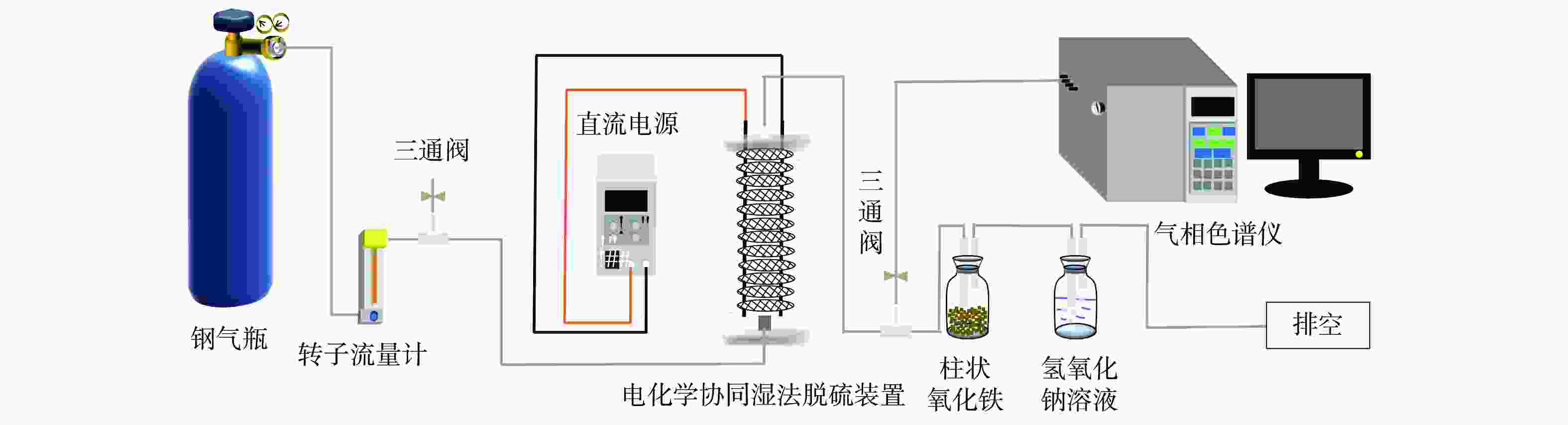 建筑用助剂与抗氧化剂与离子色谱电化学检测器原理一样吗