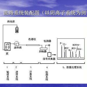 电子专用工具与抗氧化剂与离子色谱电化学检测器原理一样吗