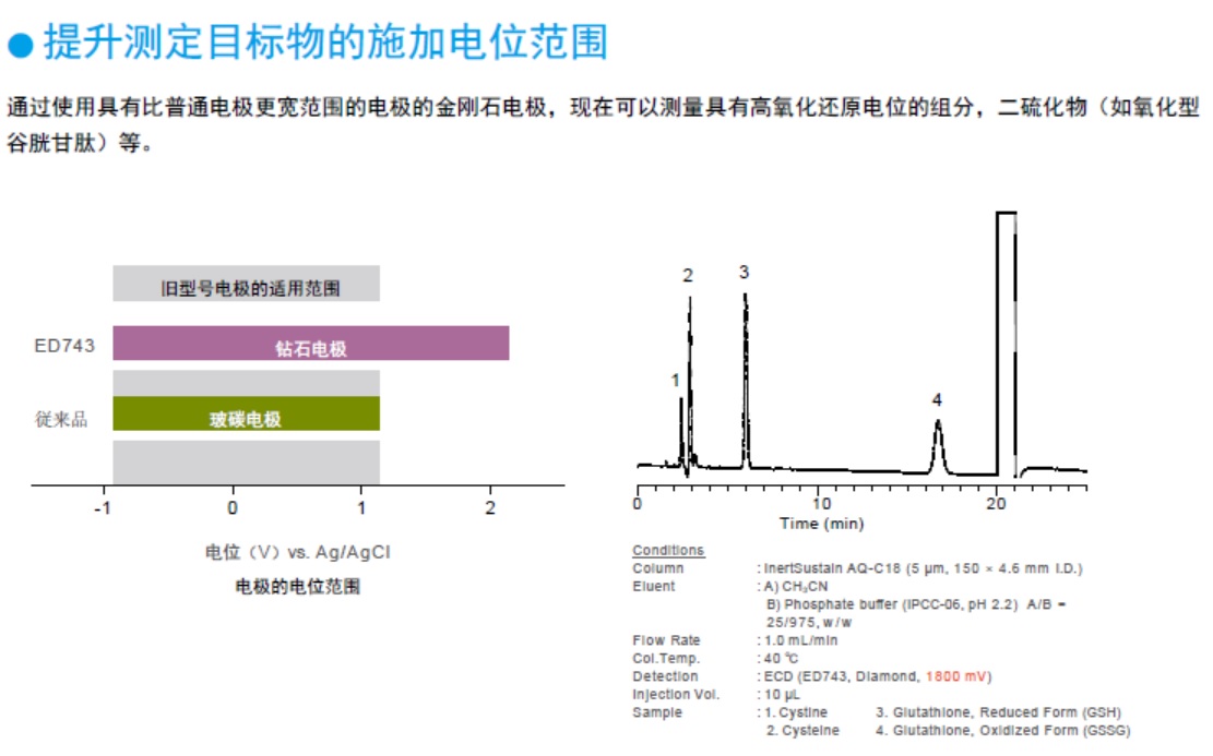 购物袋与抗氧化剂与离子色谱电化学检测器原理一样吗