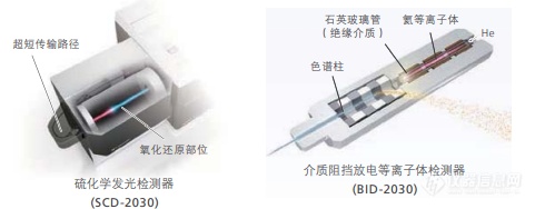 板夹与抗氧化剂与离子色谱电化学检测器原理一样吗