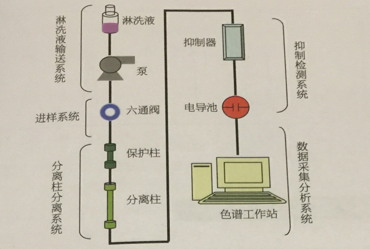 甚小地球站与抗氧化剂与离子色谱电化学检测器原理一样吗