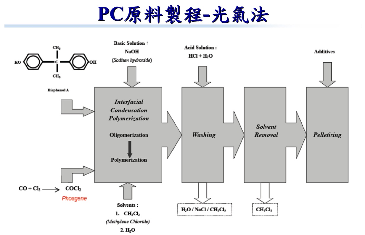 聚碳酸酯(PC)与抗氧化剂与离子色谱电化学检测器原理一样吗