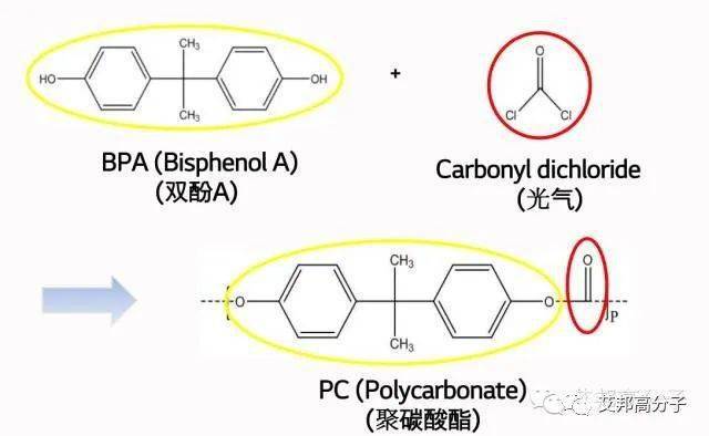 聚碳酸酯(PC)与抗氧化剂与离子色谱电化学检测器原理一样吗