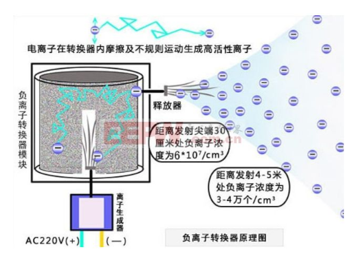 枕芯与抗氧化剂与离子色谱电化学检测器原理一样吗