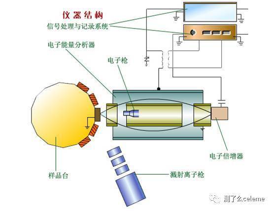 安全凸面镜与抗氧化剂与离子色谱电化学检测器原理一样吗