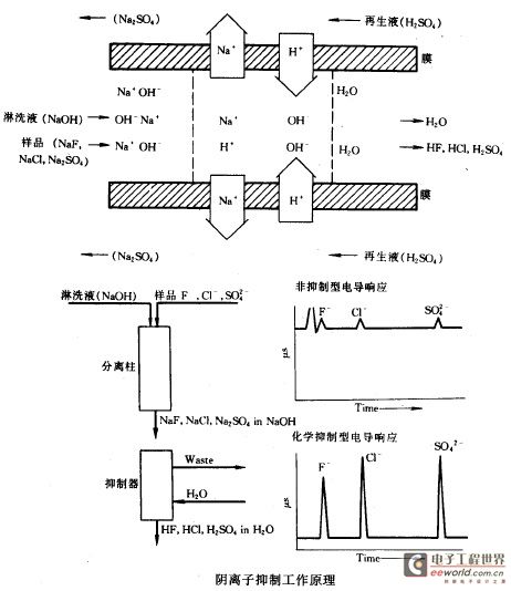 异域工艺品与抗氧化剂与离子色谱电化学检测器原理一样吗