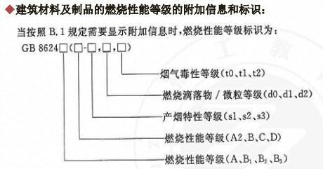 纸质礼品袋与酒店家具防火等级要求