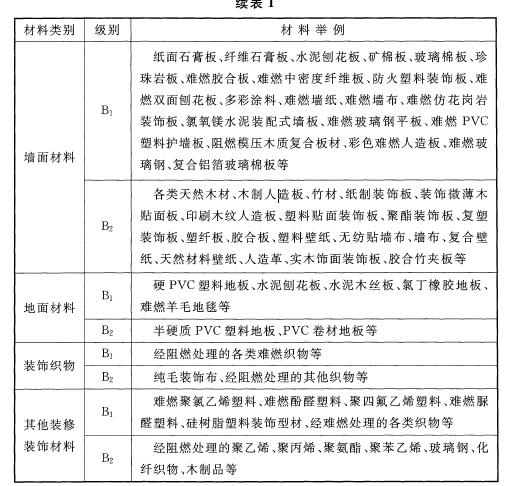 PVC管与酒店家具防火等级要求