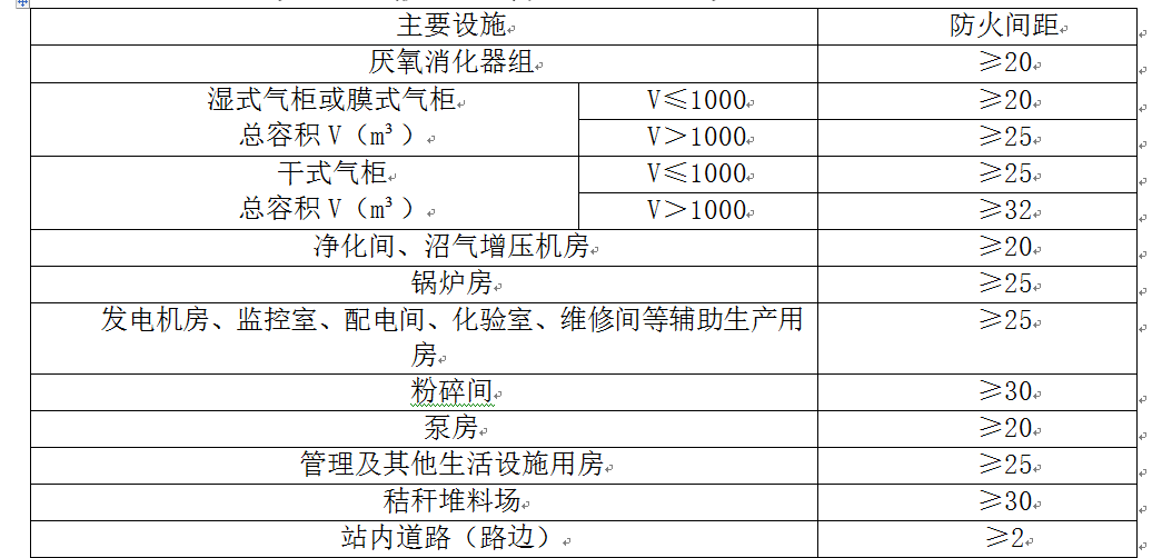 沼气设备与酒店家具防火等级要求