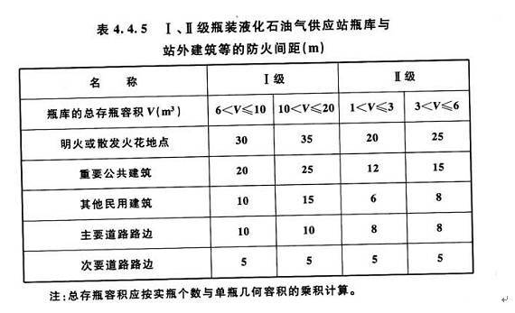 沼气设备与酒店家具防火等级要求