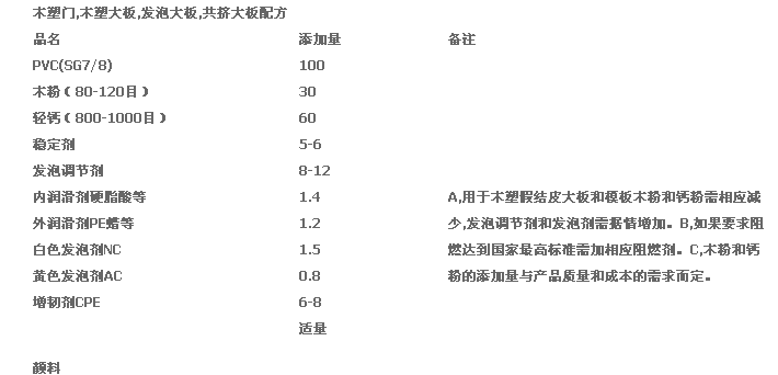 PVC管与酒店家具防火等级要求