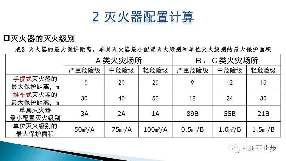 玩具模具与酒店家具防火等级要求