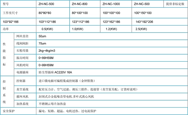 喷砂设备与二极管测试仪检定规程