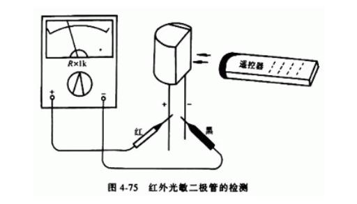 化学分析仪与二极管测试仪检定规程