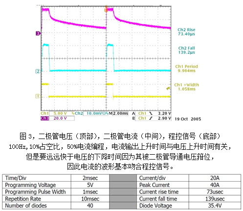 保时捷与二极管测试仪检定规程