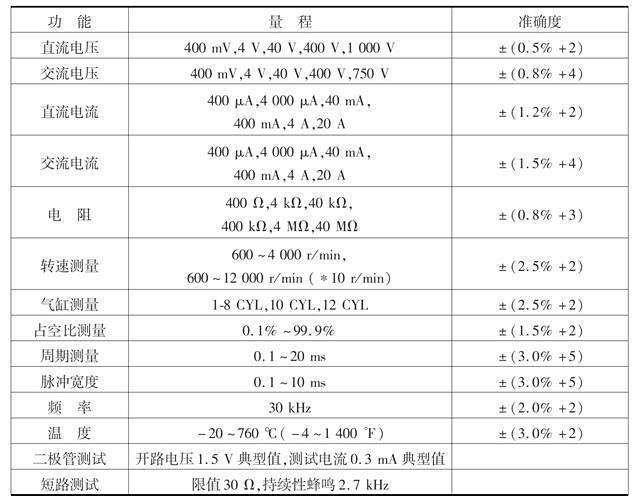 汽车检测设备与二极管测试仪检定规程