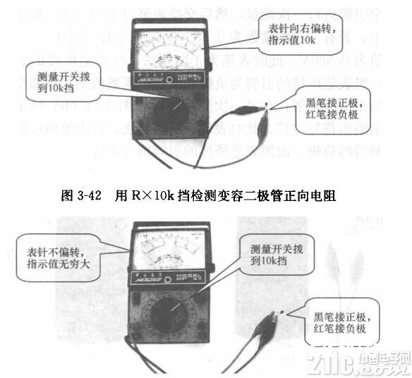 电饼铛与二极管测试仪检定规程