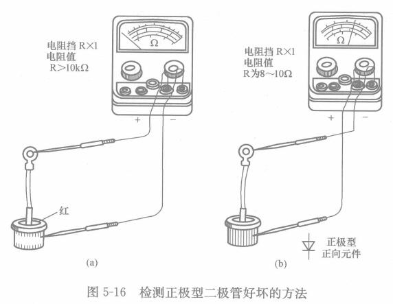 电视接收器与二极管测试仪检定规程